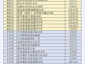 北京市新冠肺炎新发病例活动小区或场所