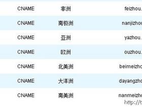 DNSPOD首度支持按照大洲解析域名