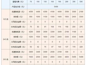 中国联通网厅曝光iphone 6/plus合约计划