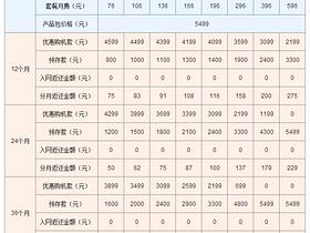 中国联通网厅曝光iphone 6/plus合约计划