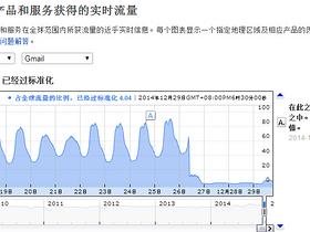 中国完全屏蔽Gmail服务