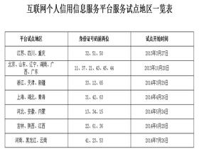 河南省居民7月26日起可上网查信用报告