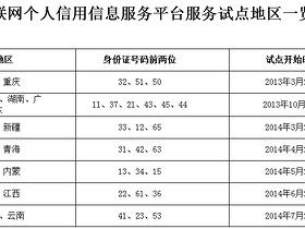 河南省居民7月26日起可上网查信用报告