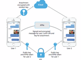  IMessage security and spam protection