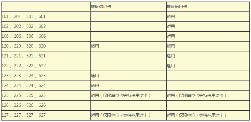 磁条卡服务代码定义