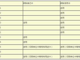 纯磁条卡POS刷卡时提示