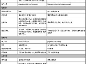 百度站长平台将取消Sitemap实时推送