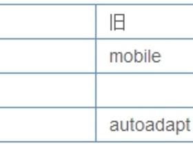 百度移动sitemap协议升级 更加重视移动站