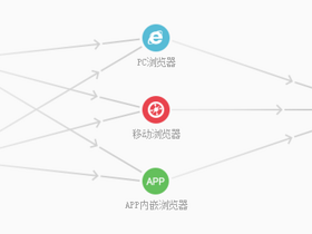  Baidu webmaster platform launches link submission automatic push JS code