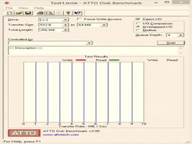 硬盘传输速度免费检测软件:ATTO Disk Benchmark