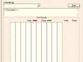  Free testing software for hard disk transmission speed: ATTO Disk Benchmark