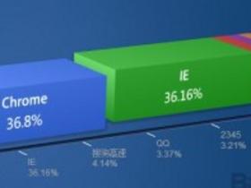 Chrome浏览器官方64位及离线安装包下载方法