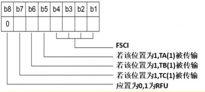 ISO/IEC14443 ATS(Answer to Select)详解