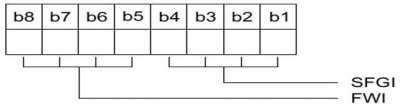 ISO/IEC14443 ATS(Answer to Select)详解