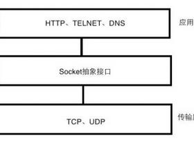 区分HTTP、Socket与TCP