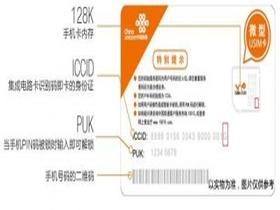 中国联通(U)SIM卡背面ICCID最后一位字母含义