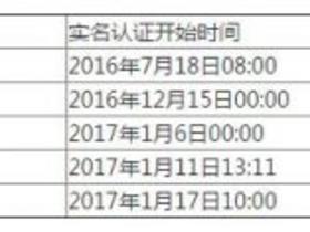 继手机实名制后 域名也将强制实名制