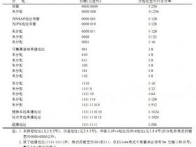 FE80、FEC0开头的IPV6地址解析