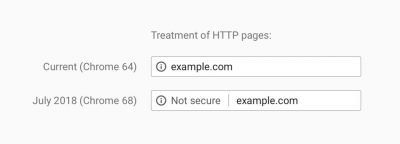 7月起Google Chrome将把所有HTTP页面标记为"不安全"