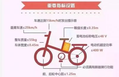 北京电动自行车登记上牌流程及所需材料