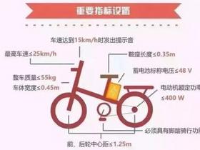 北京电动自行车登记上牌流程及所需材料