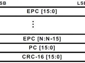  Code analysis of PC protocol control word in EPC article coding area of RFID tag