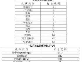 论文参考文献列表自动生成工具