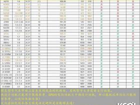  Comparison of CPU performance parameters of common soft routes