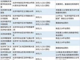 北京市可以进行新冠核酸混检的医院及机构名单