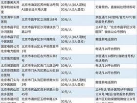  List of hospitals and institutions in Beijing that can conduct NCNA mixed test