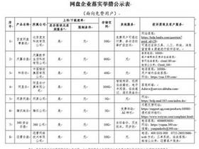 为符合工信部要求 百度将推出百度网盘青春版