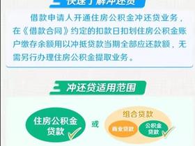 国管公积金冲还贷业务介绍