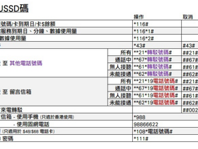 香港Luckysim常用查余额、套餐余量USSD码